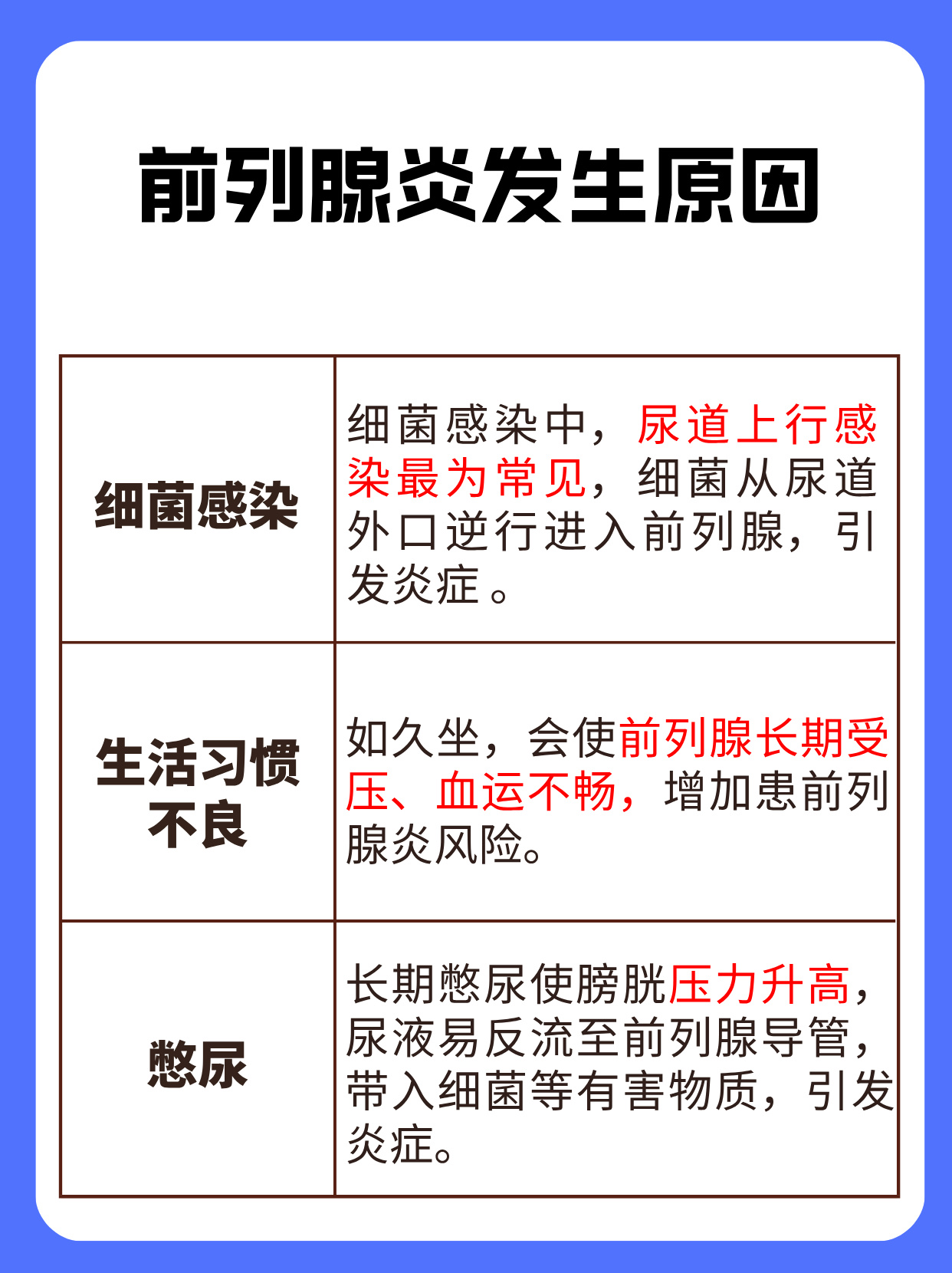 前列腺是怎么引起的?