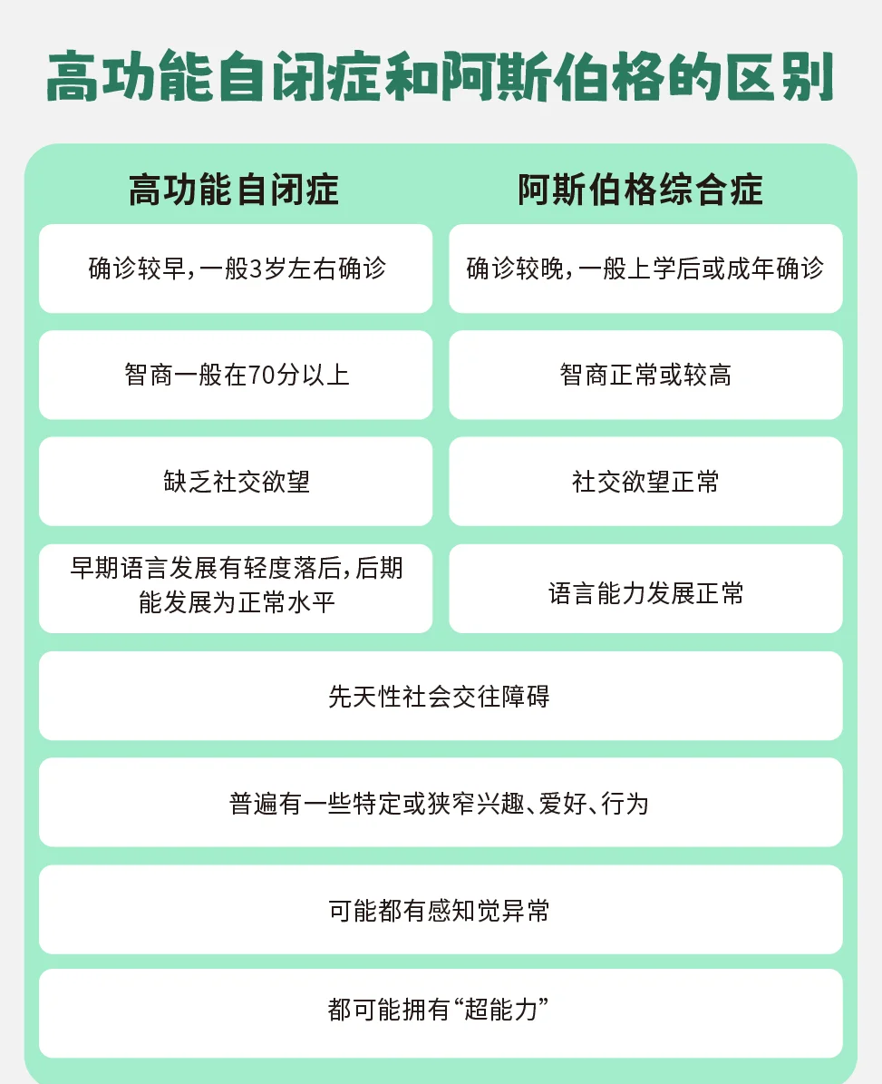 患自闭症的原因