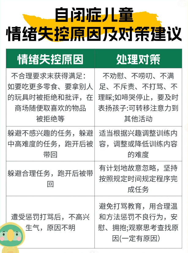 患自闭症的原因