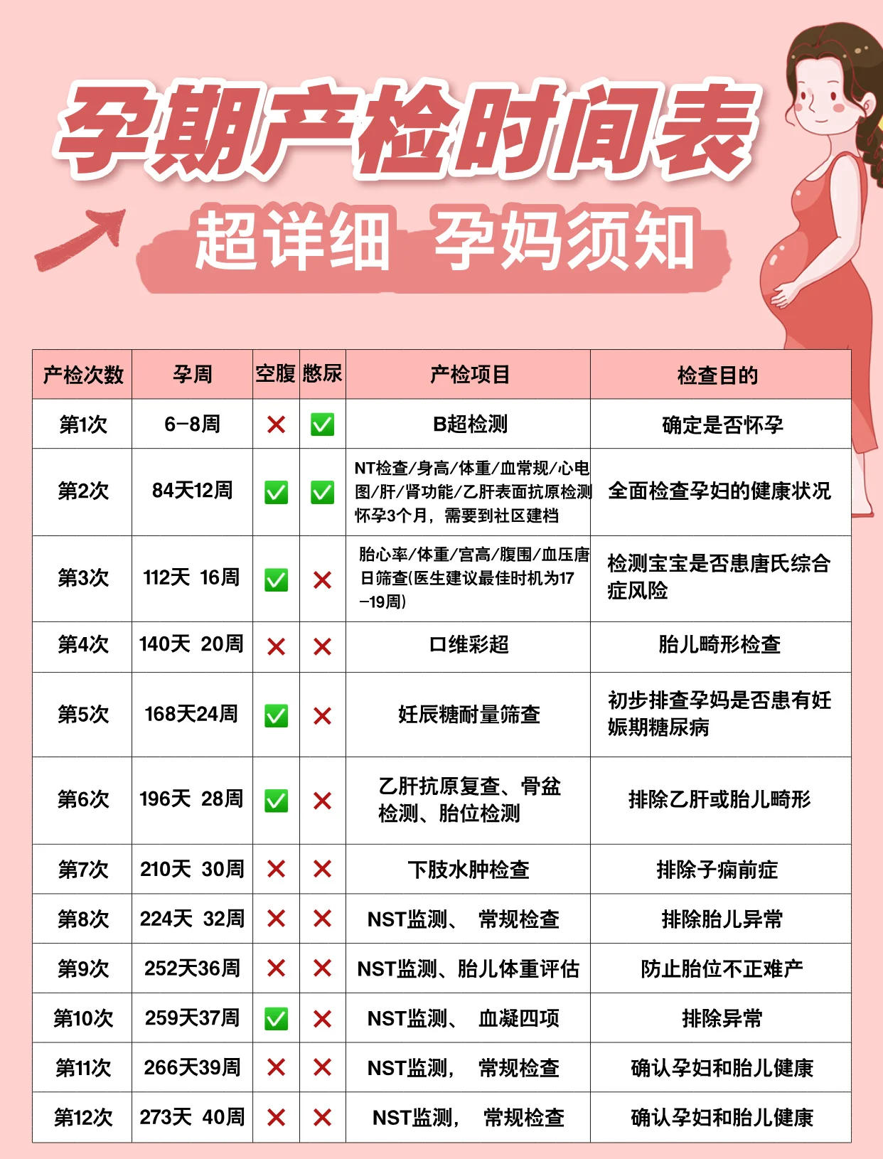 怀孕大概多少天能查出来