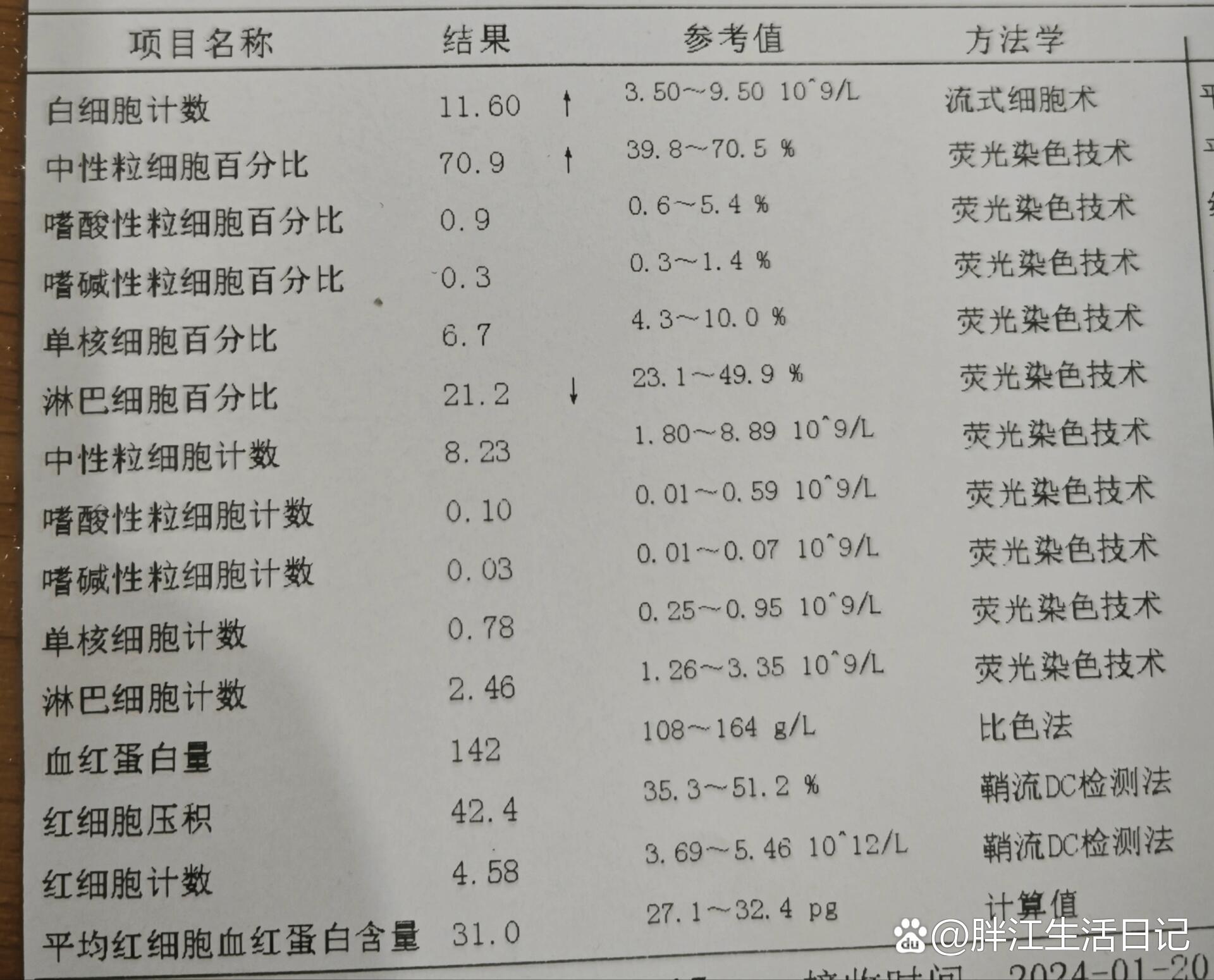 白细胞偏高会怎么样