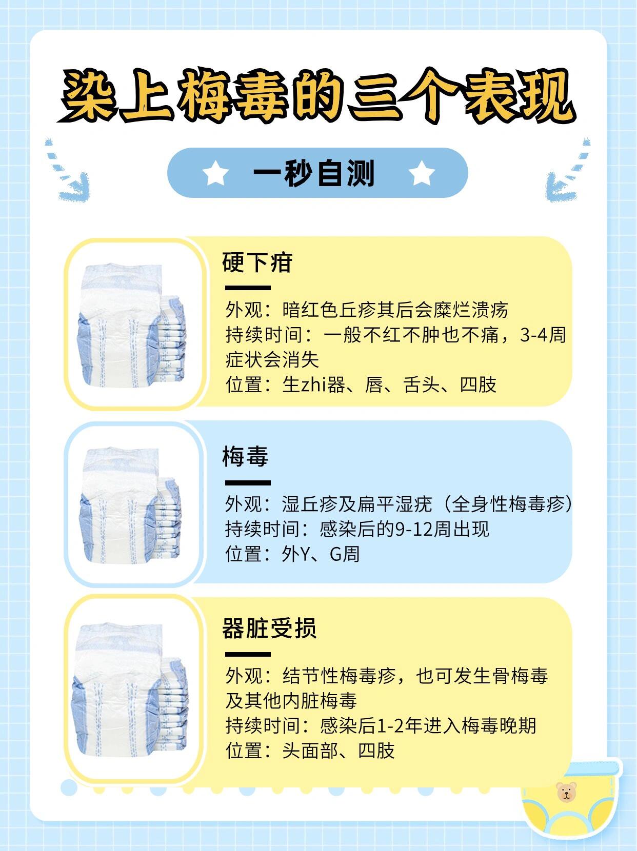 梅毒感染后几天可以查出