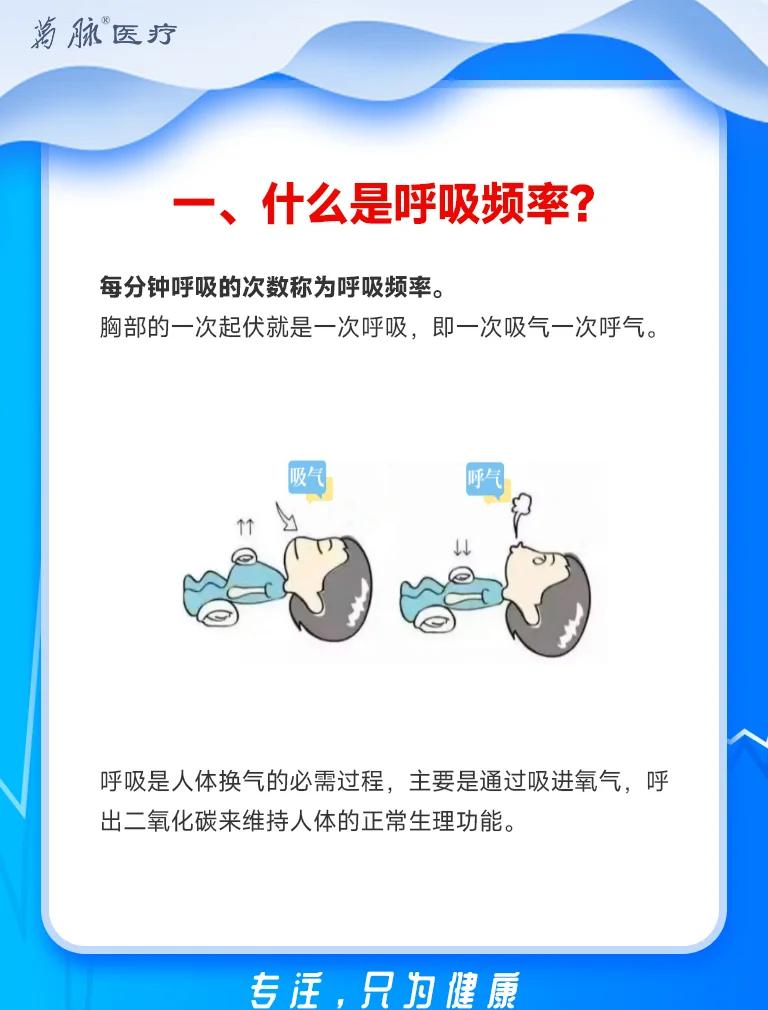 什么是呼吸暂停?