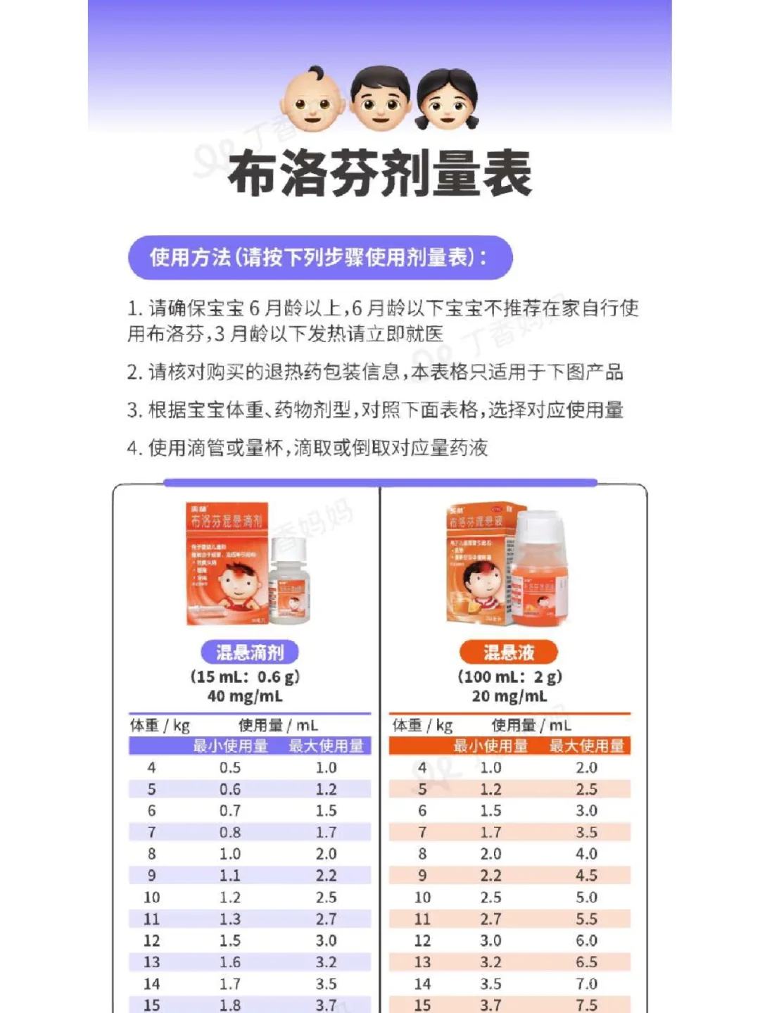 美林退烧药多久见效