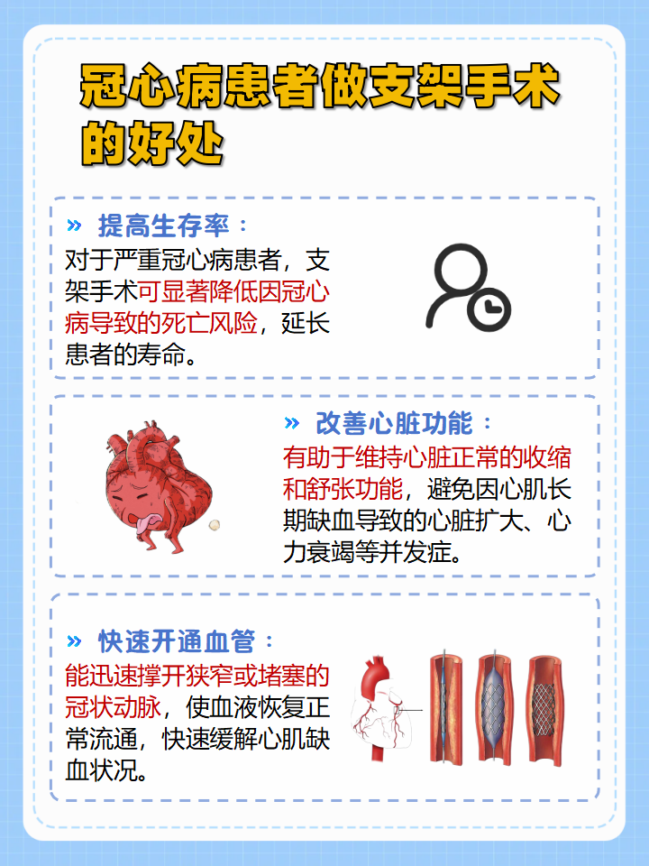 冠心病可以治愈吗