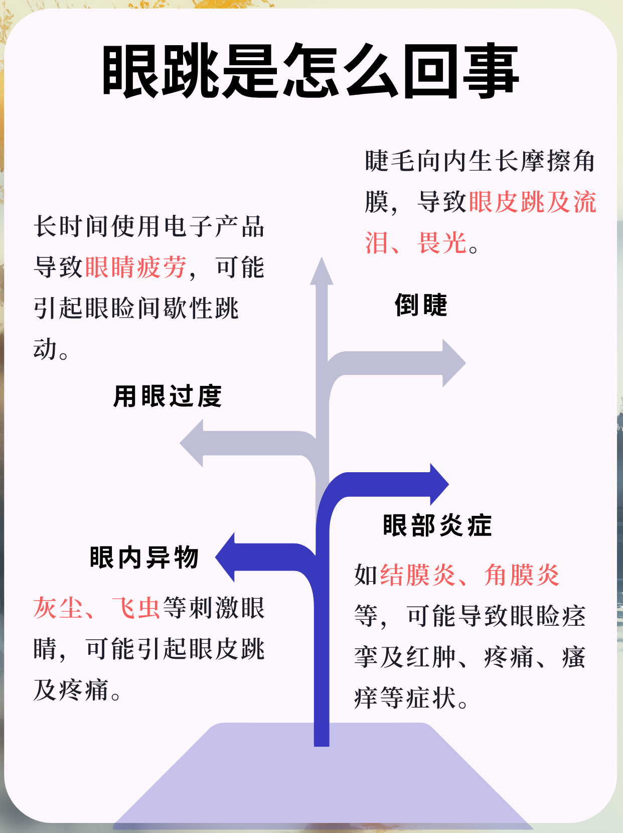 下眼皮跳怎么回事