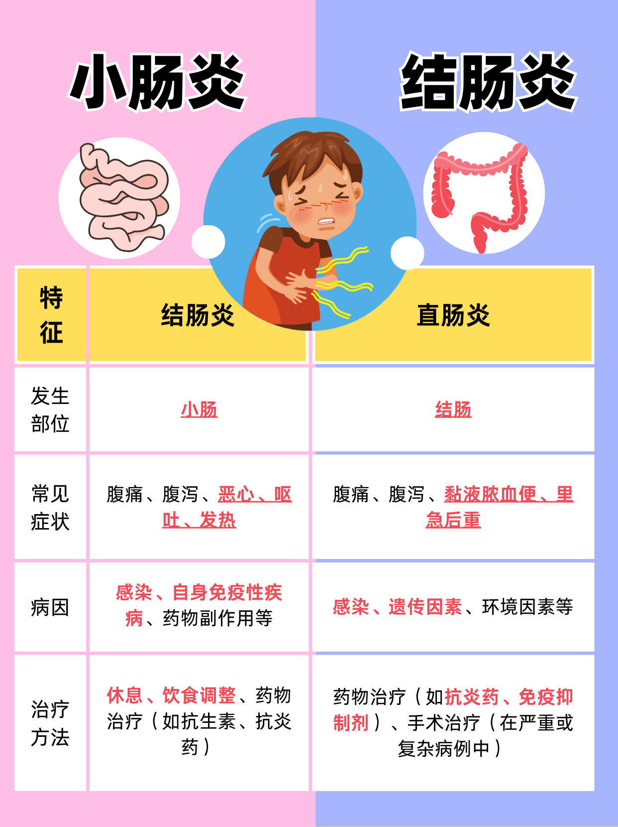 慢性结肠炎能活多少年