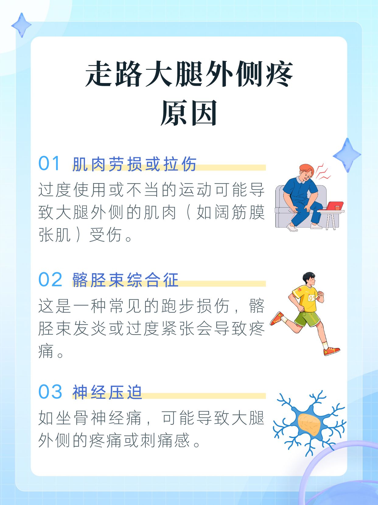 大腿疼痛是什么原因