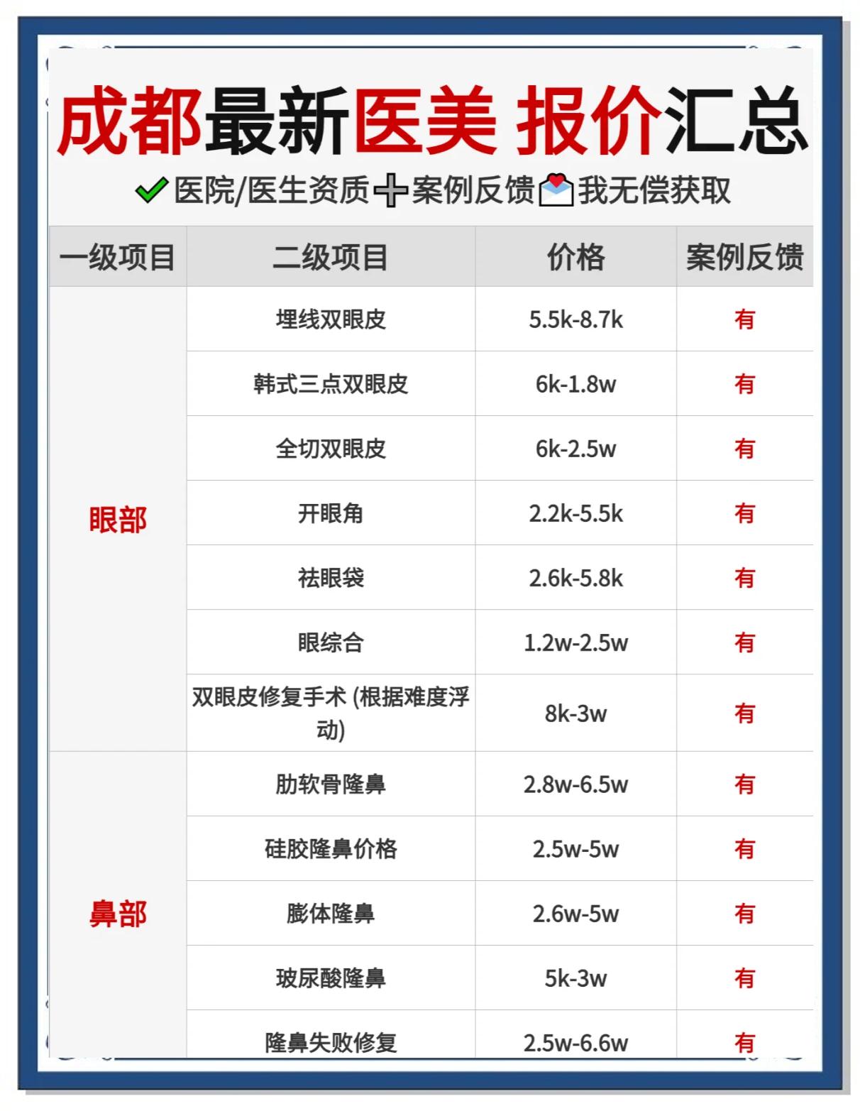 眼角膜移植的多少费用