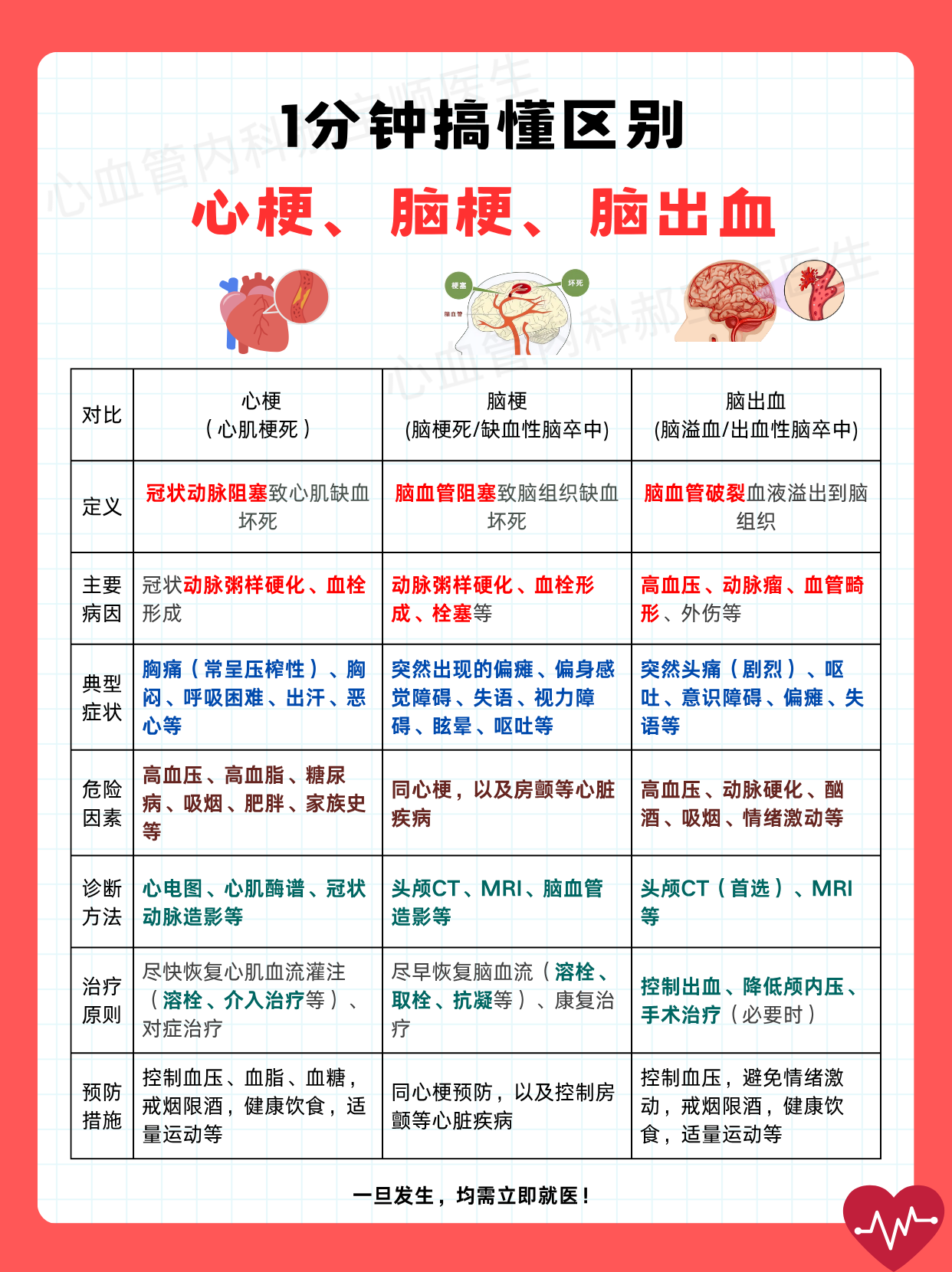 引起脑梗塞的原因