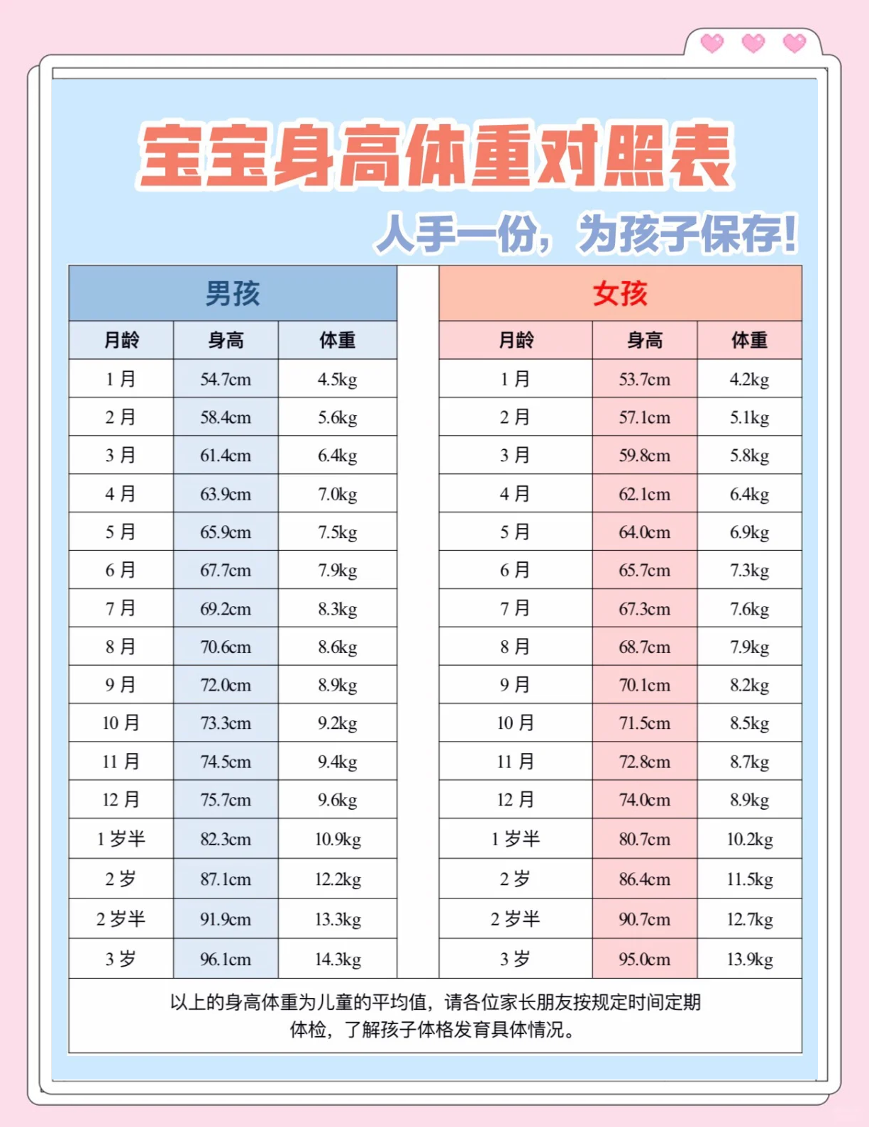 婴儿体重多少才正常?