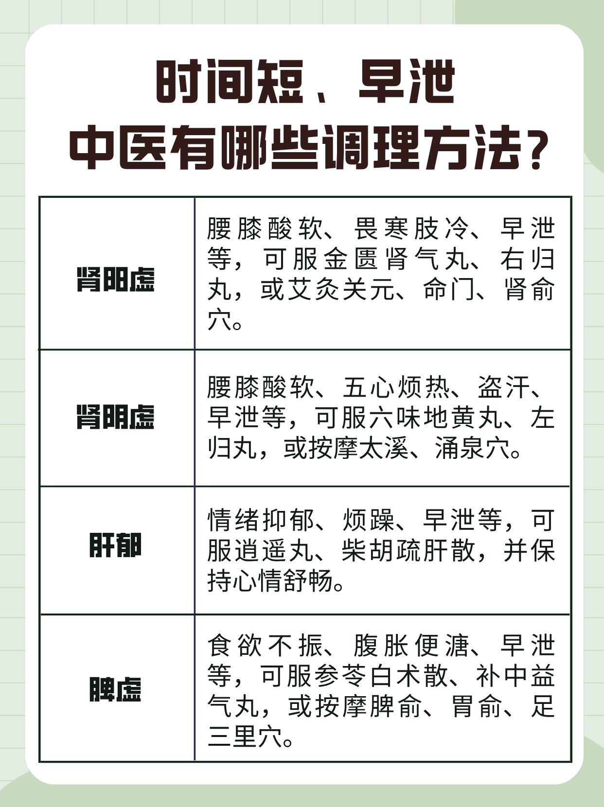 早泄怎么自我调理