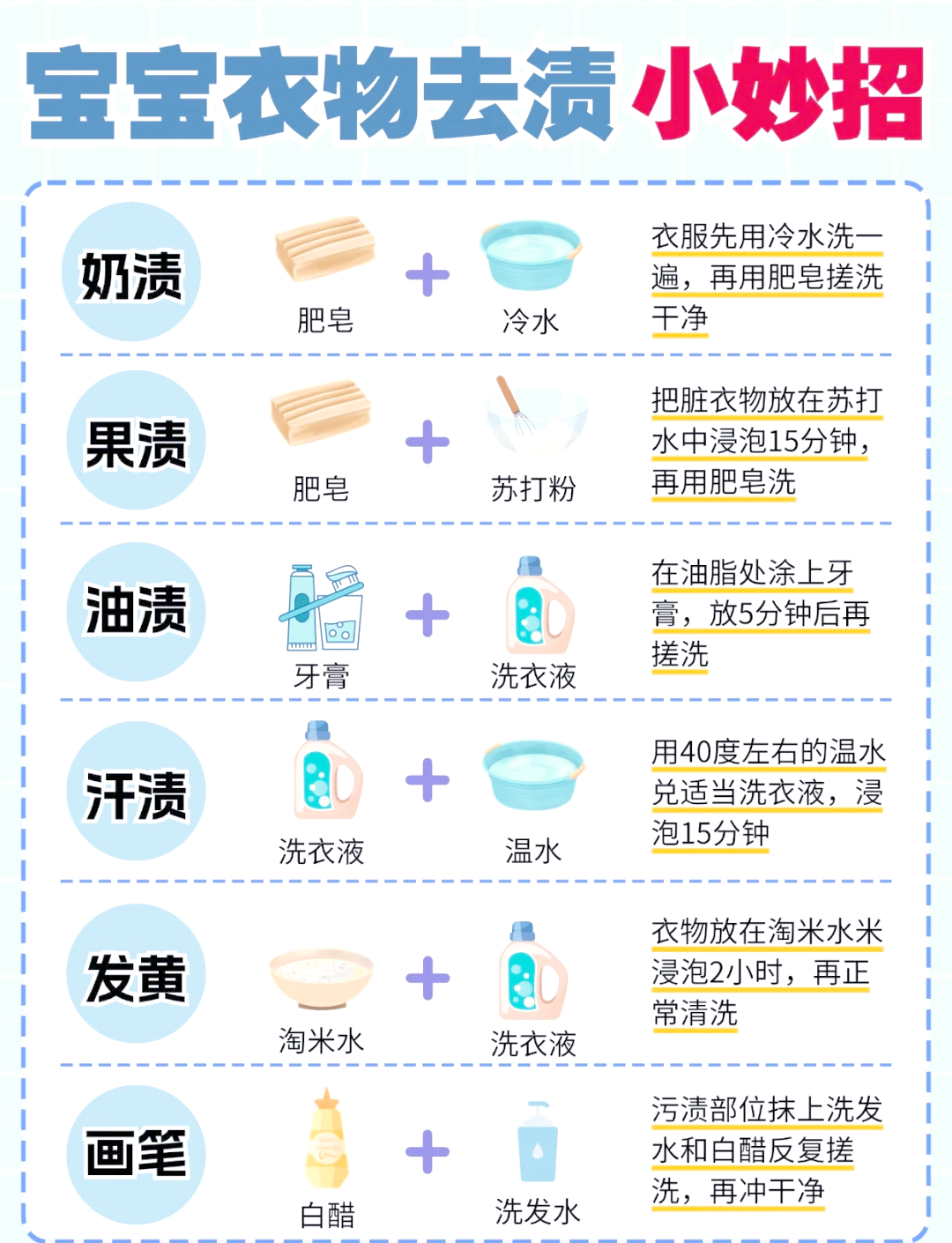 月经弄到衣服上洗不去怎么办?