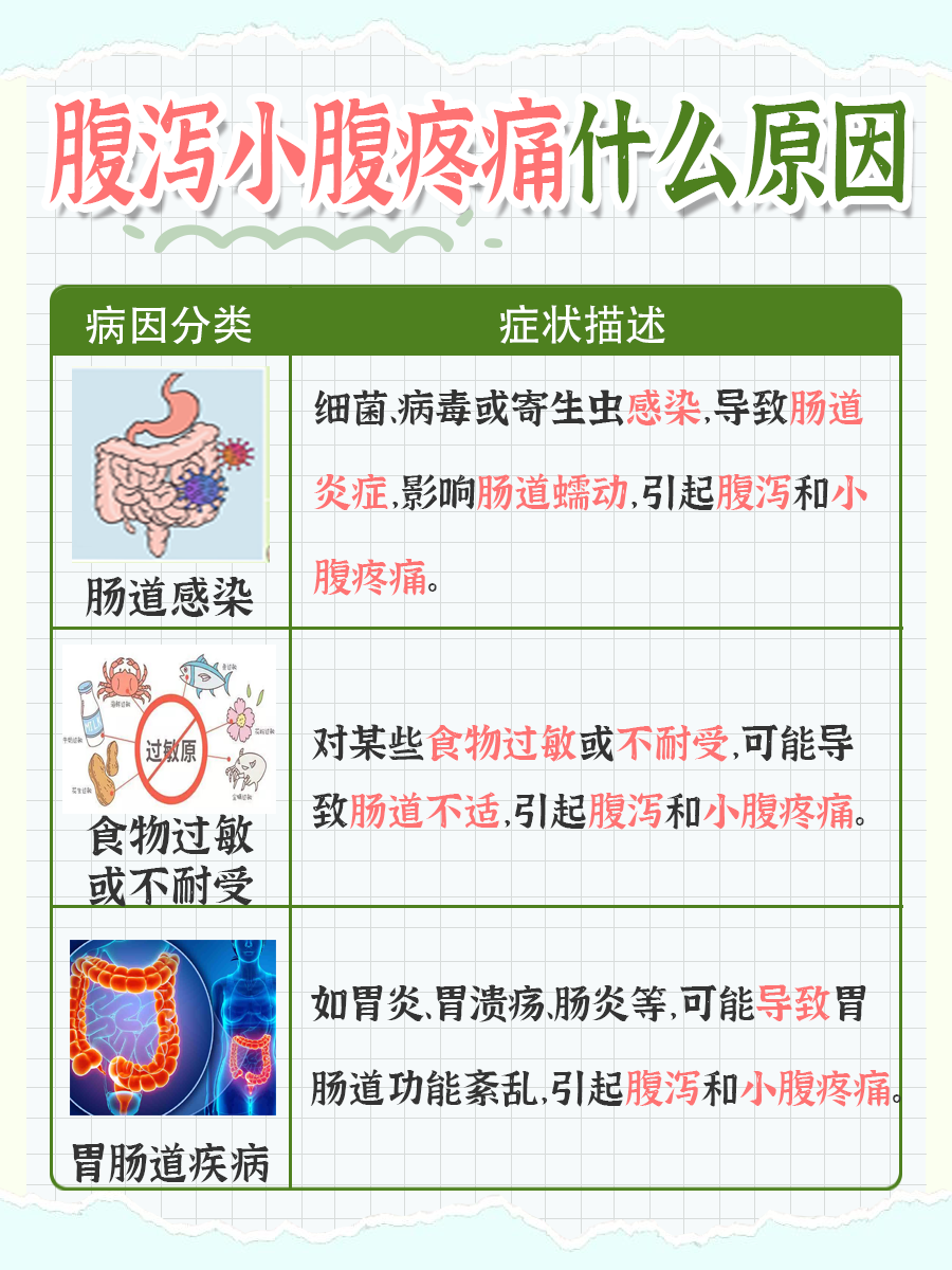 拉稀通常是怎么回事?