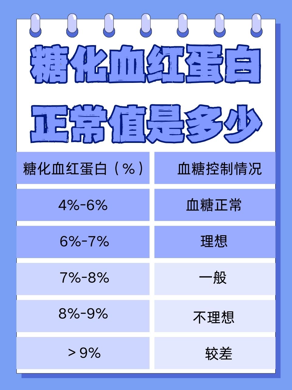 血红蛋白正常值是多少
