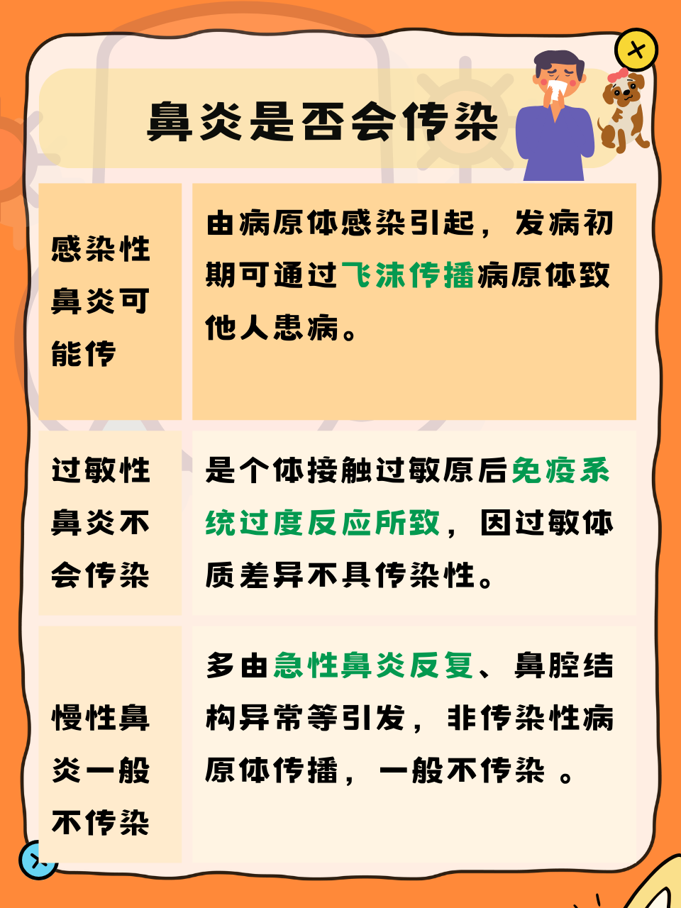 慢性鼻炎会癌变吗