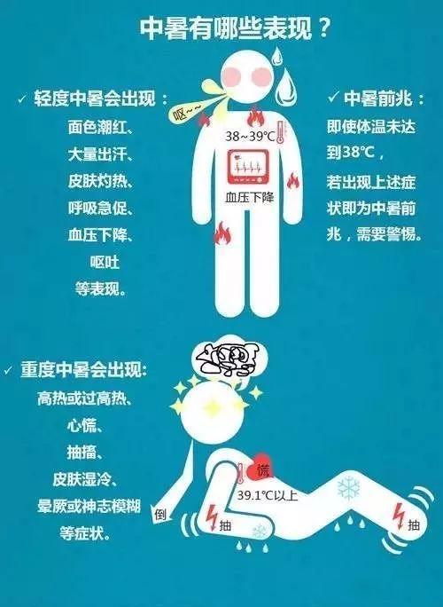 冬天中暑的症状有哪些