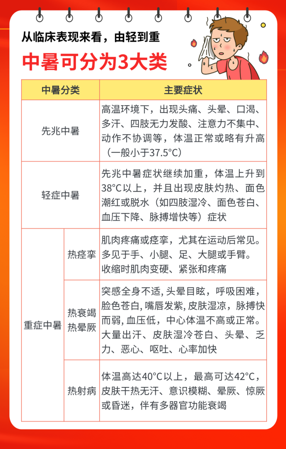 冬天中暑的症状有哪些