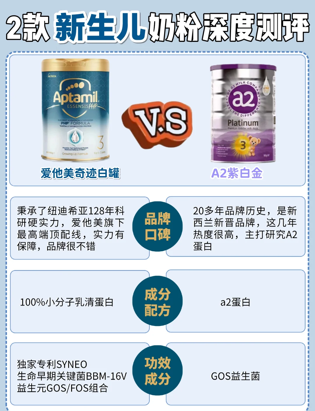 爱他美奶粉上火吗