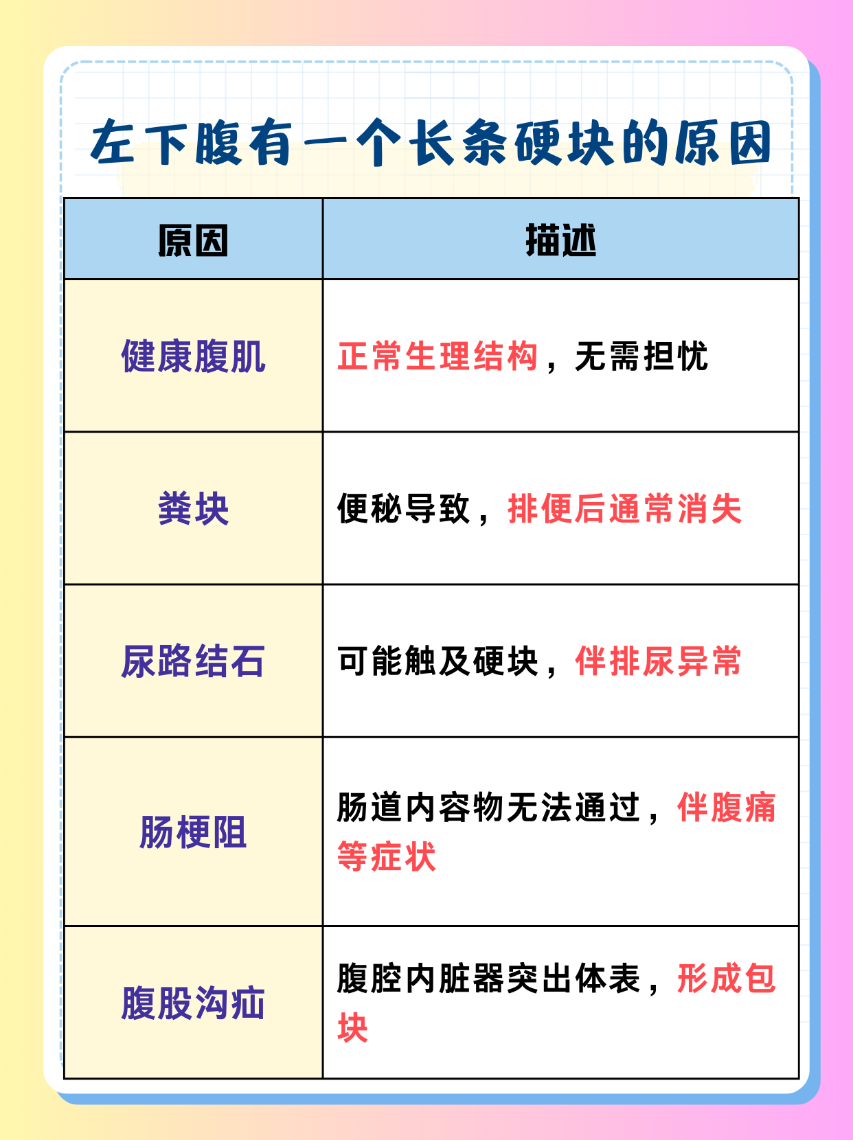 腹膜炎的主要体征是什么