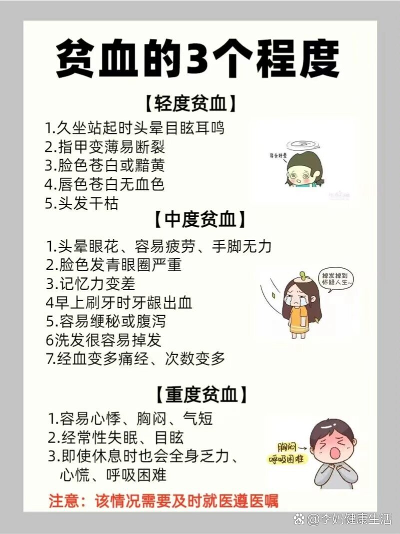 贫血的症状表现是什么