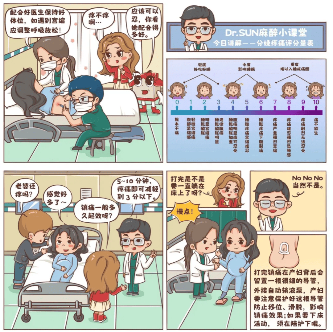 无痛分娩和顺产的区别