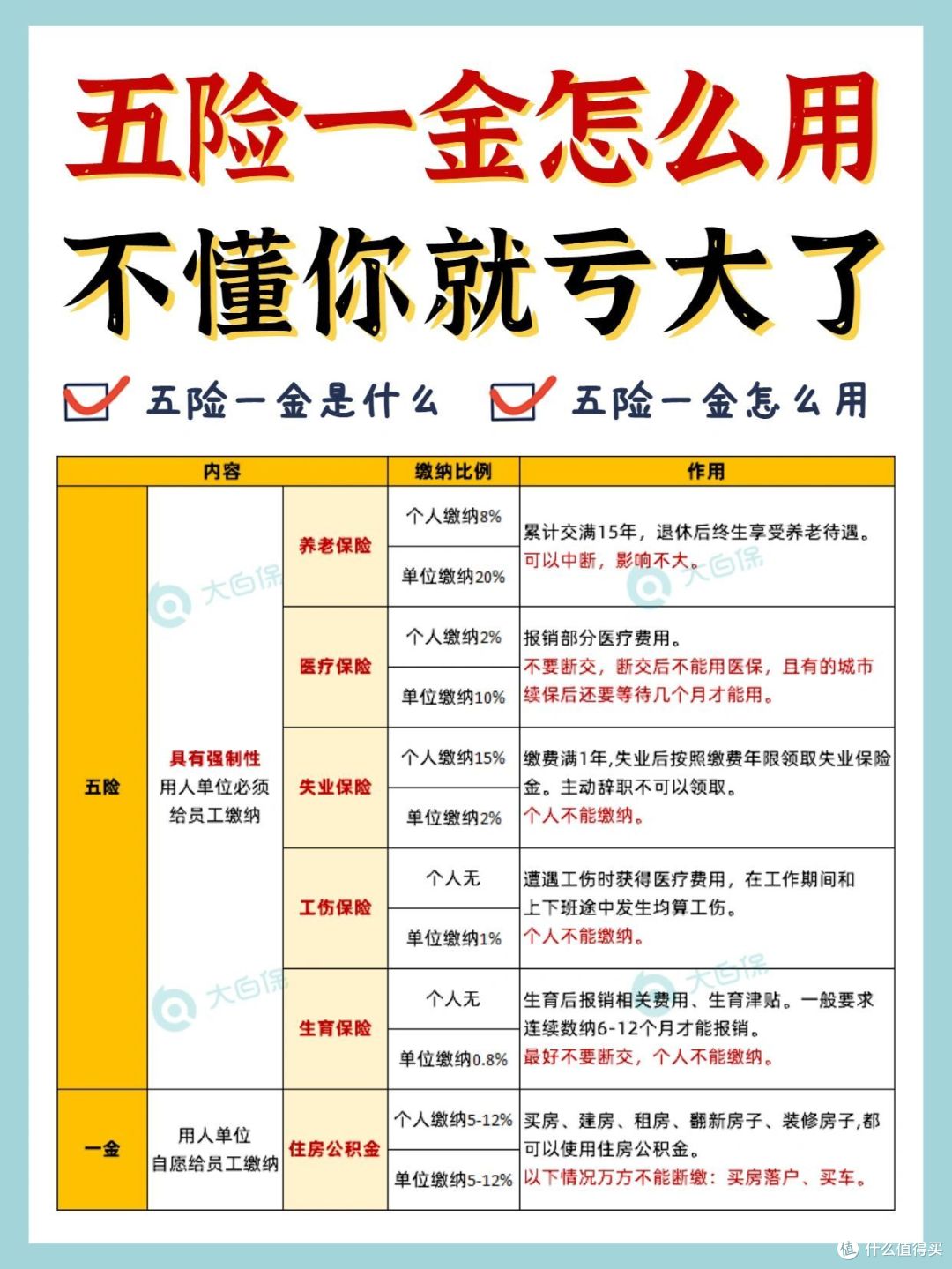 脑血管造影可以报销吗医保报销范围