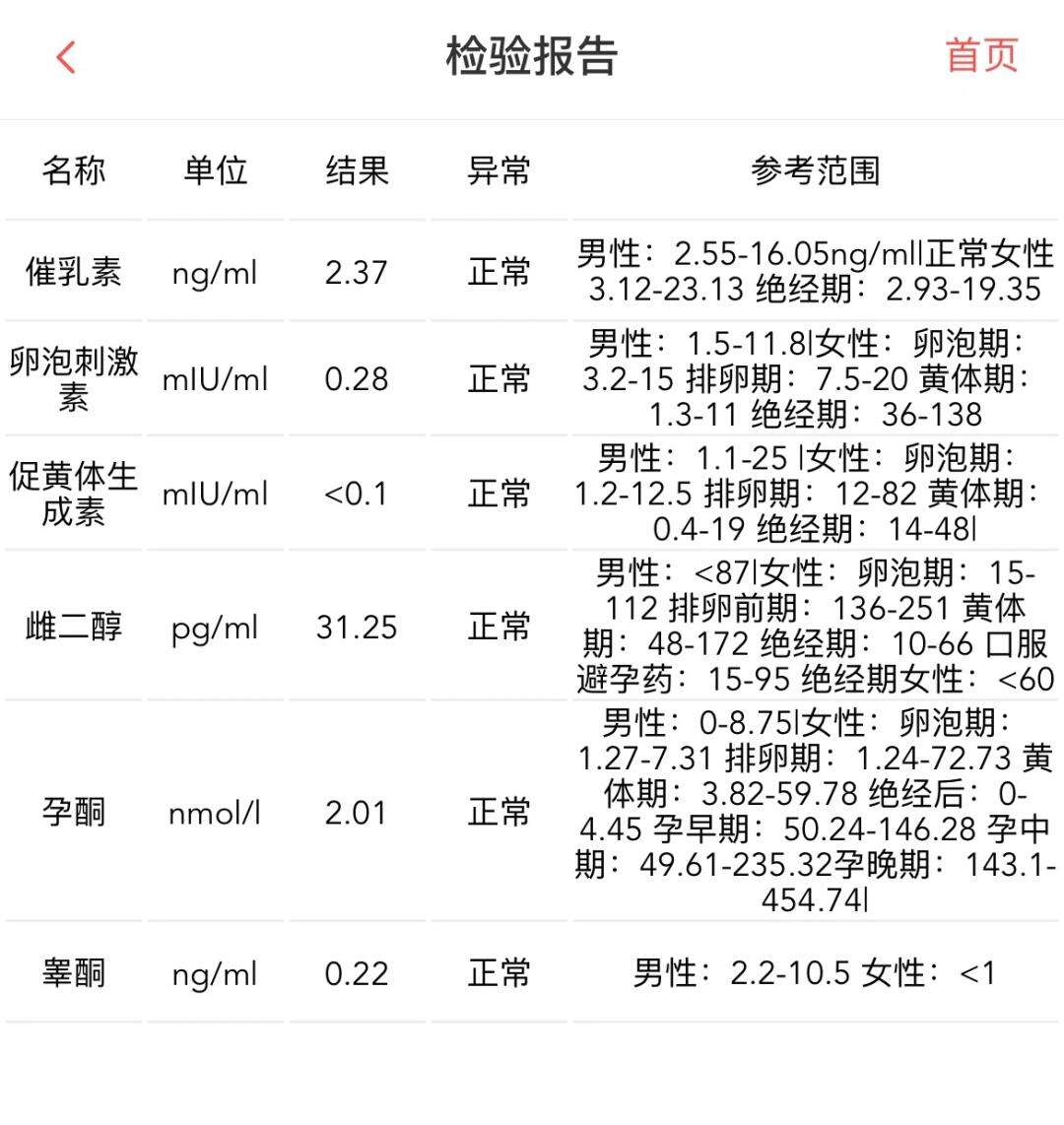 女性激素六项检查包括哪些