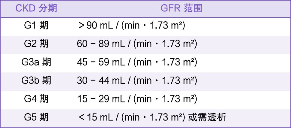 肾小球滤过率是什么