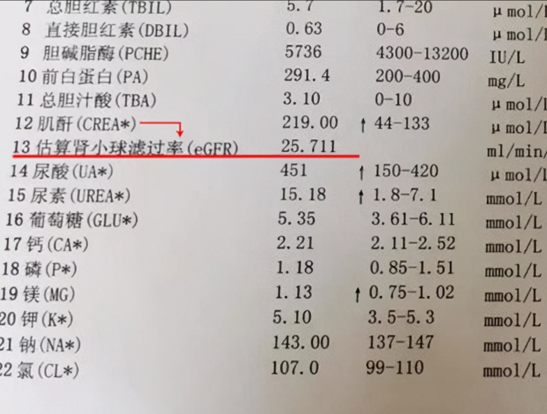 肾小球滤过率是什么