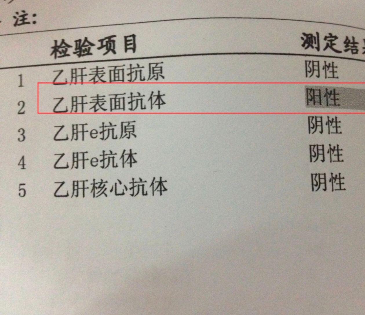 乙肝表面抗体大于1000是什么意思