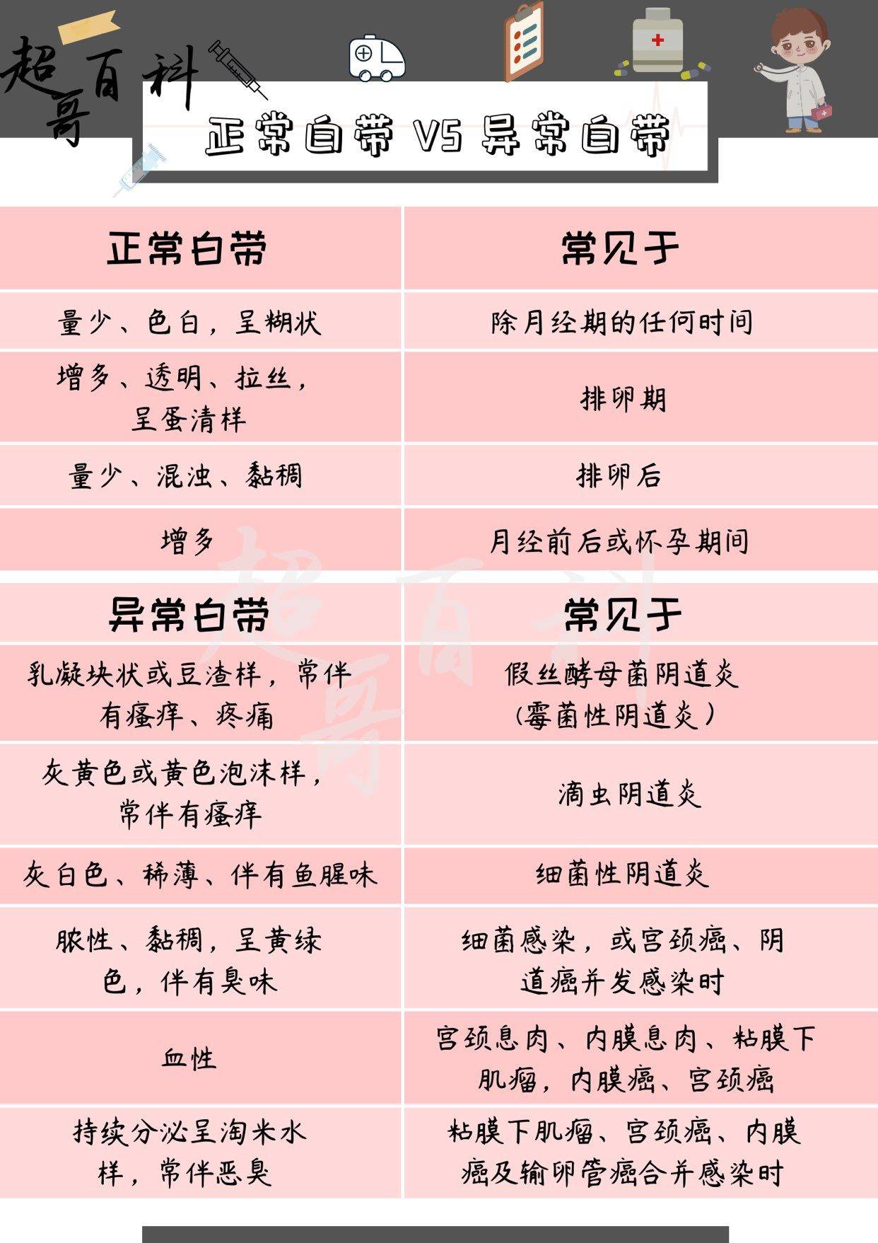 白带怎么样才算正常?