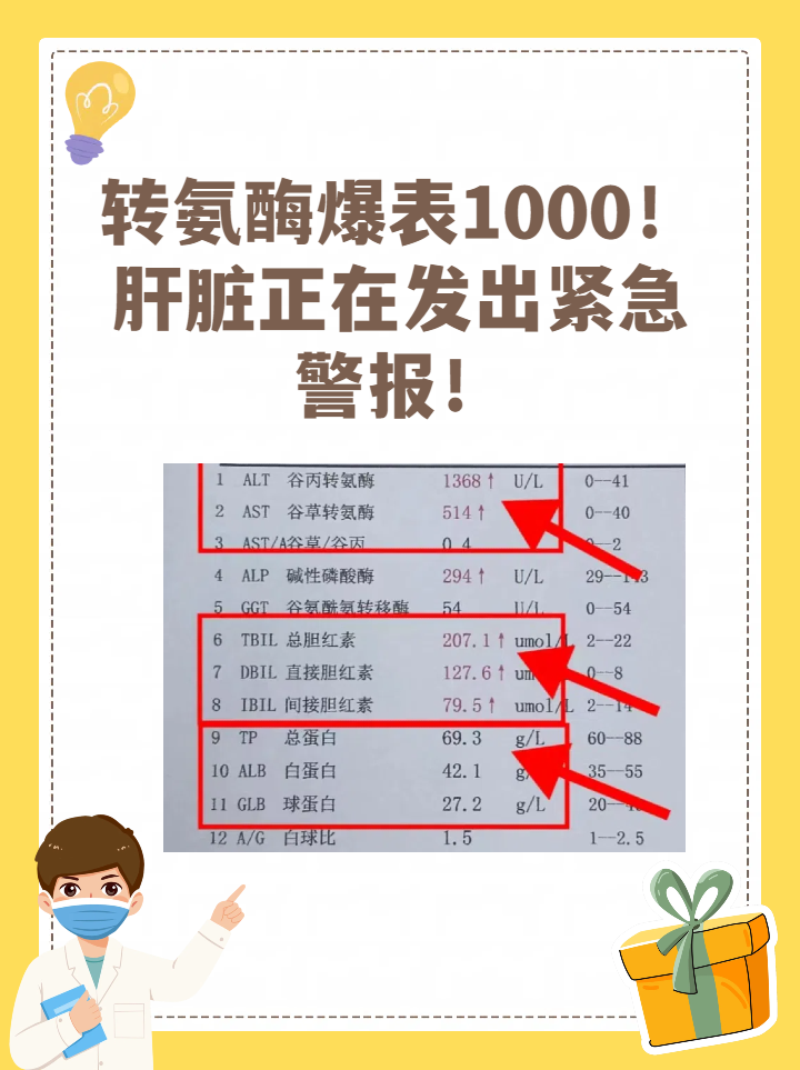 转氨酶高是什么引起的