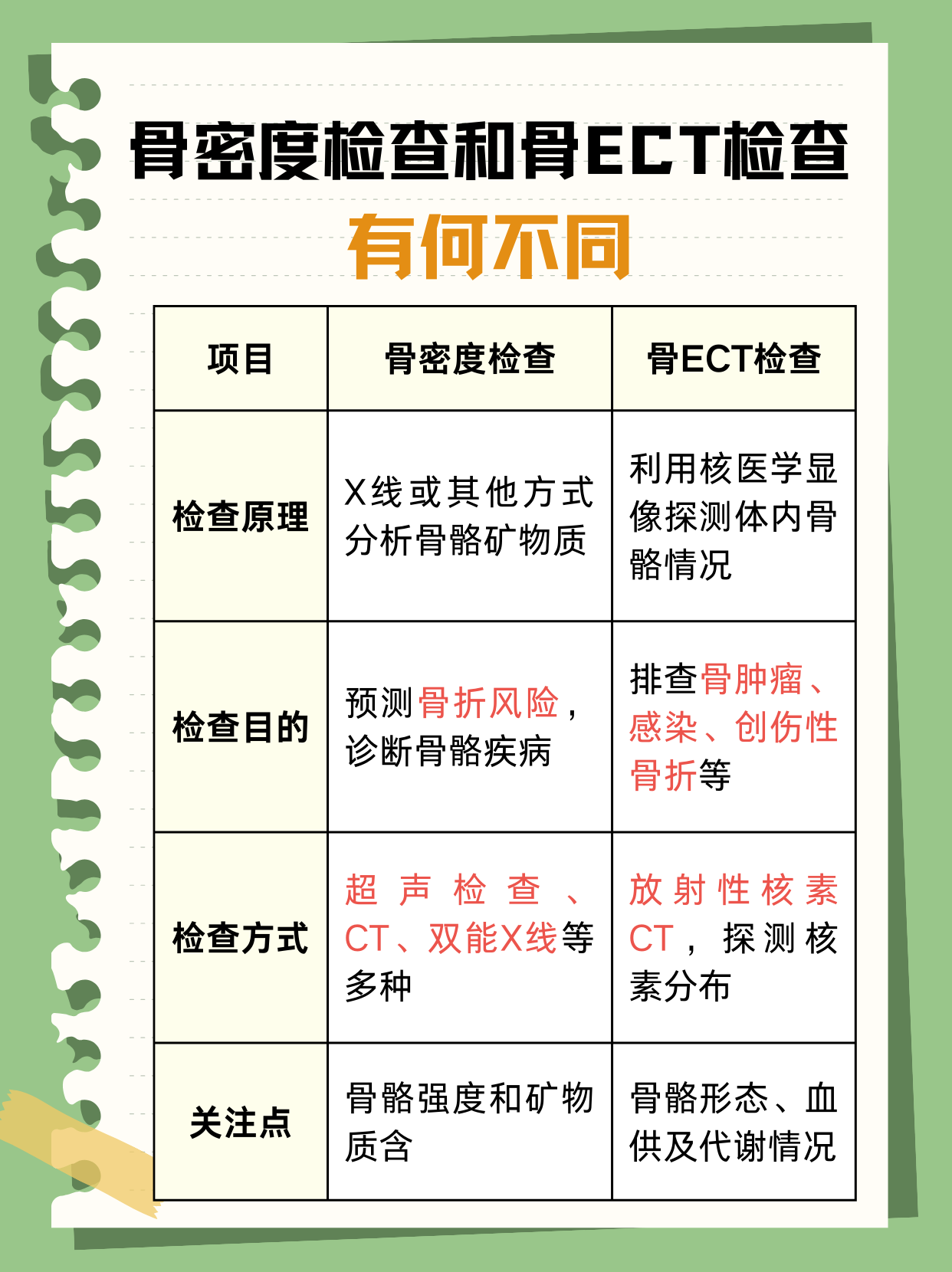骨密度检查费用多少