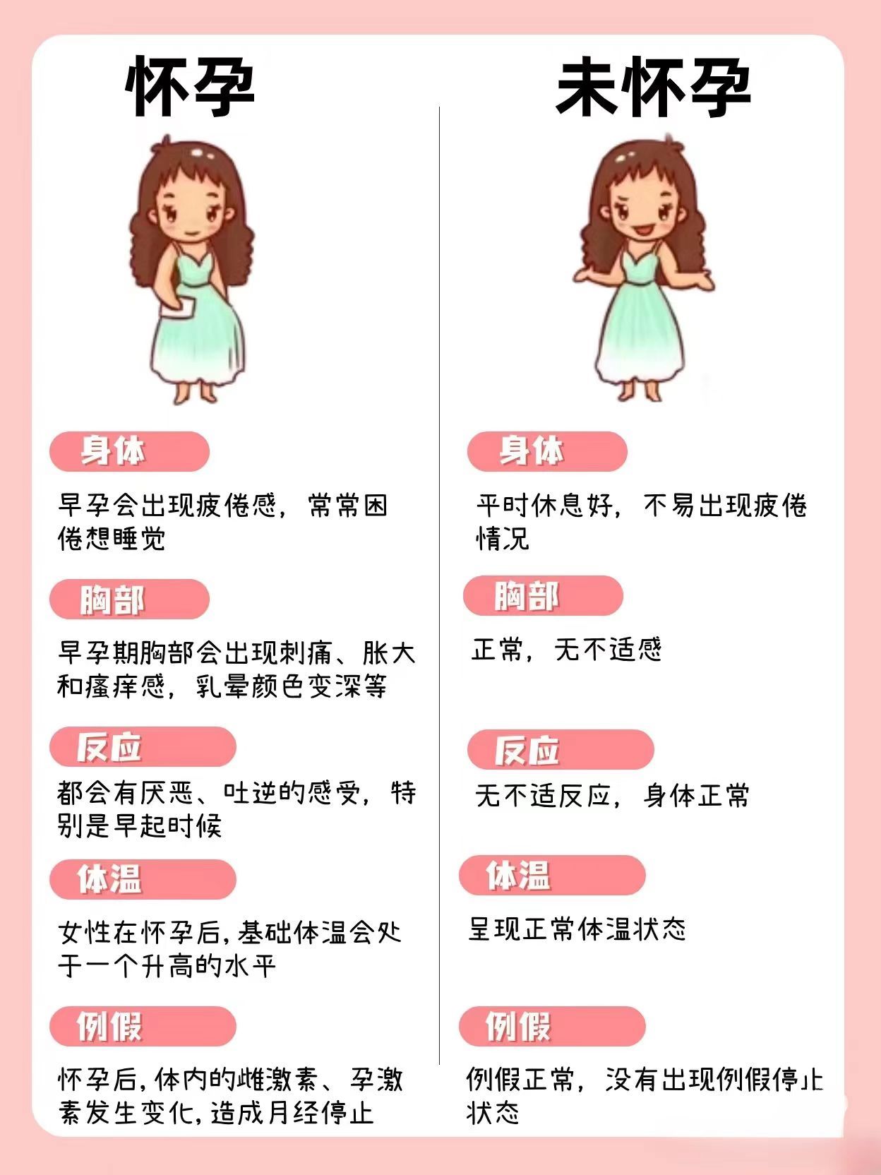 月经没来,是怀孕吗?