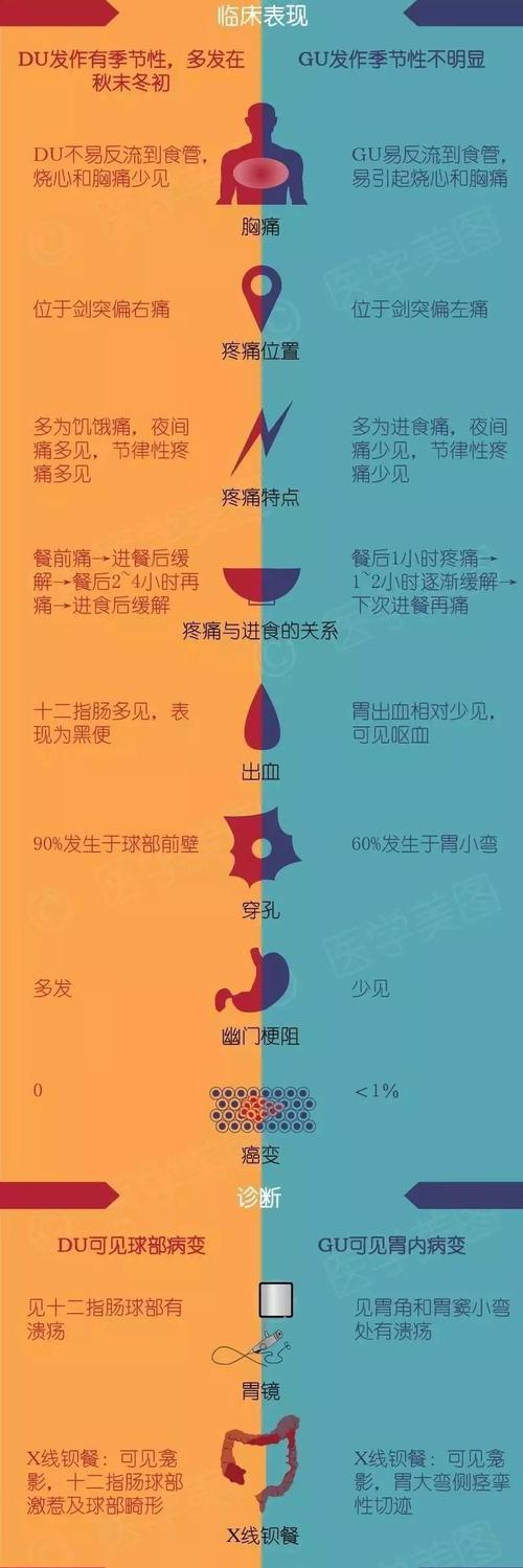 胃溃疡的症状都有哪些