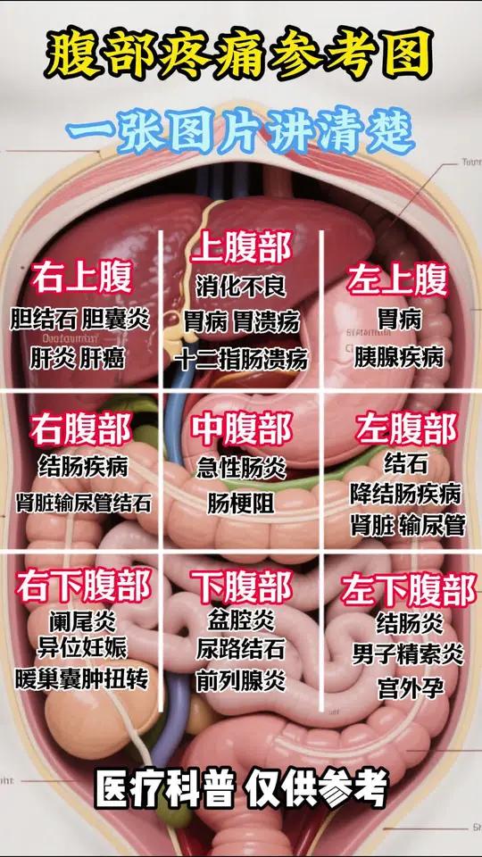 左侧腹部疼痛是什么原因?