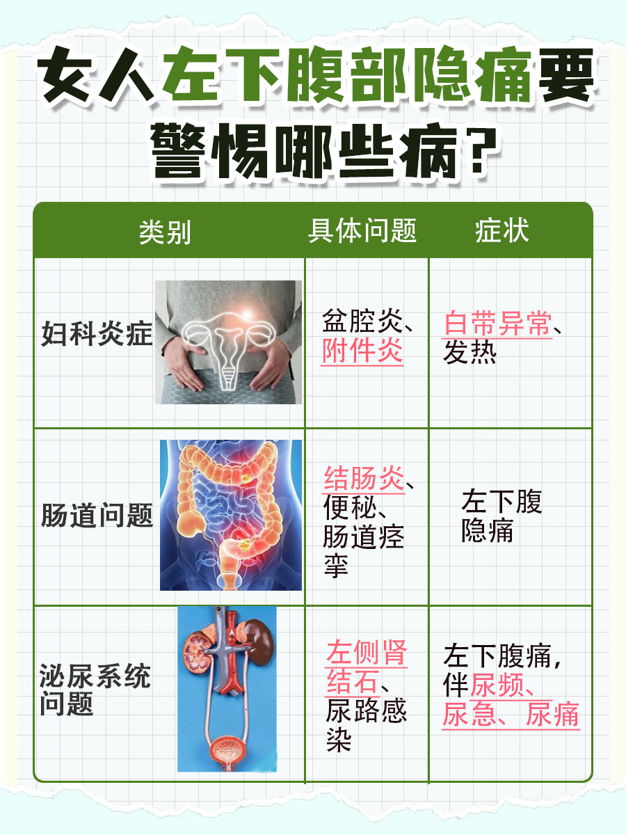 左侧腹部疼痛是什么原因?