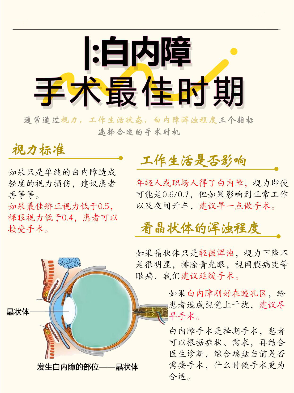 白内障手术费用是多少