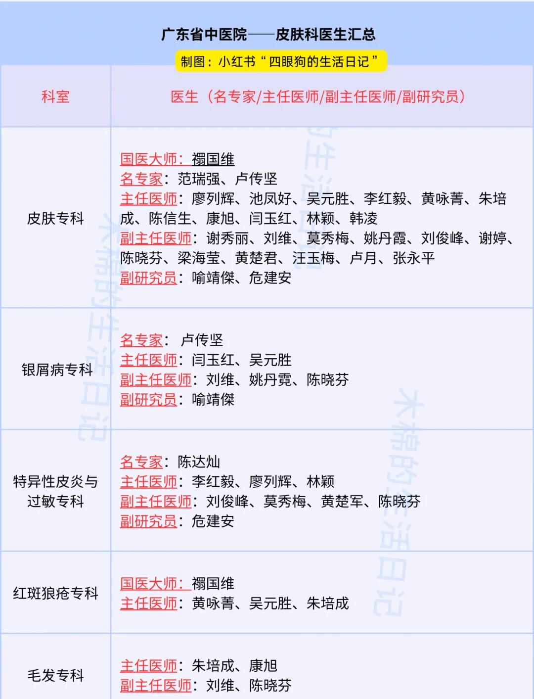 皮肤医生在线咨询