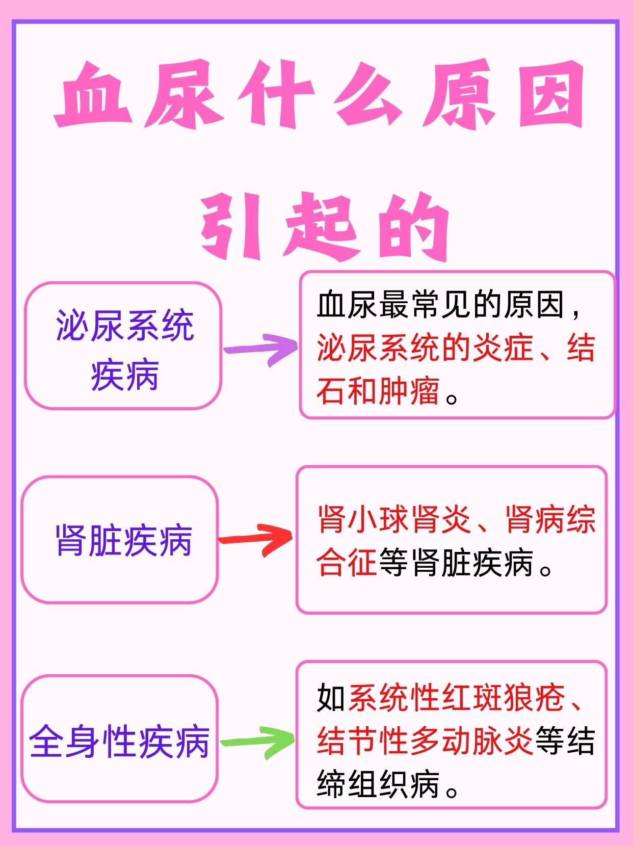 尿液发红是怎么回事?