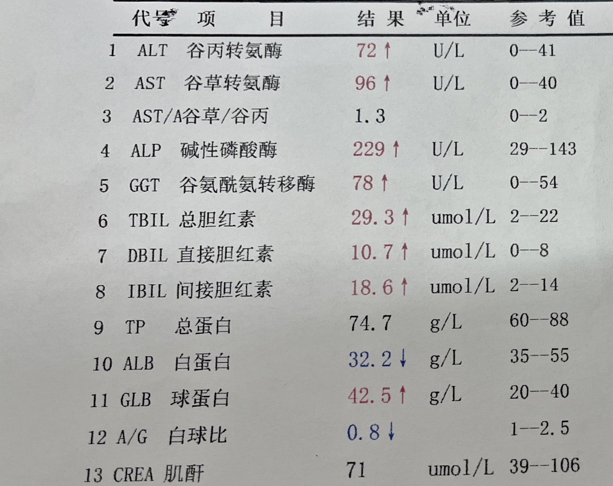 谷丙转氨酶偏低
