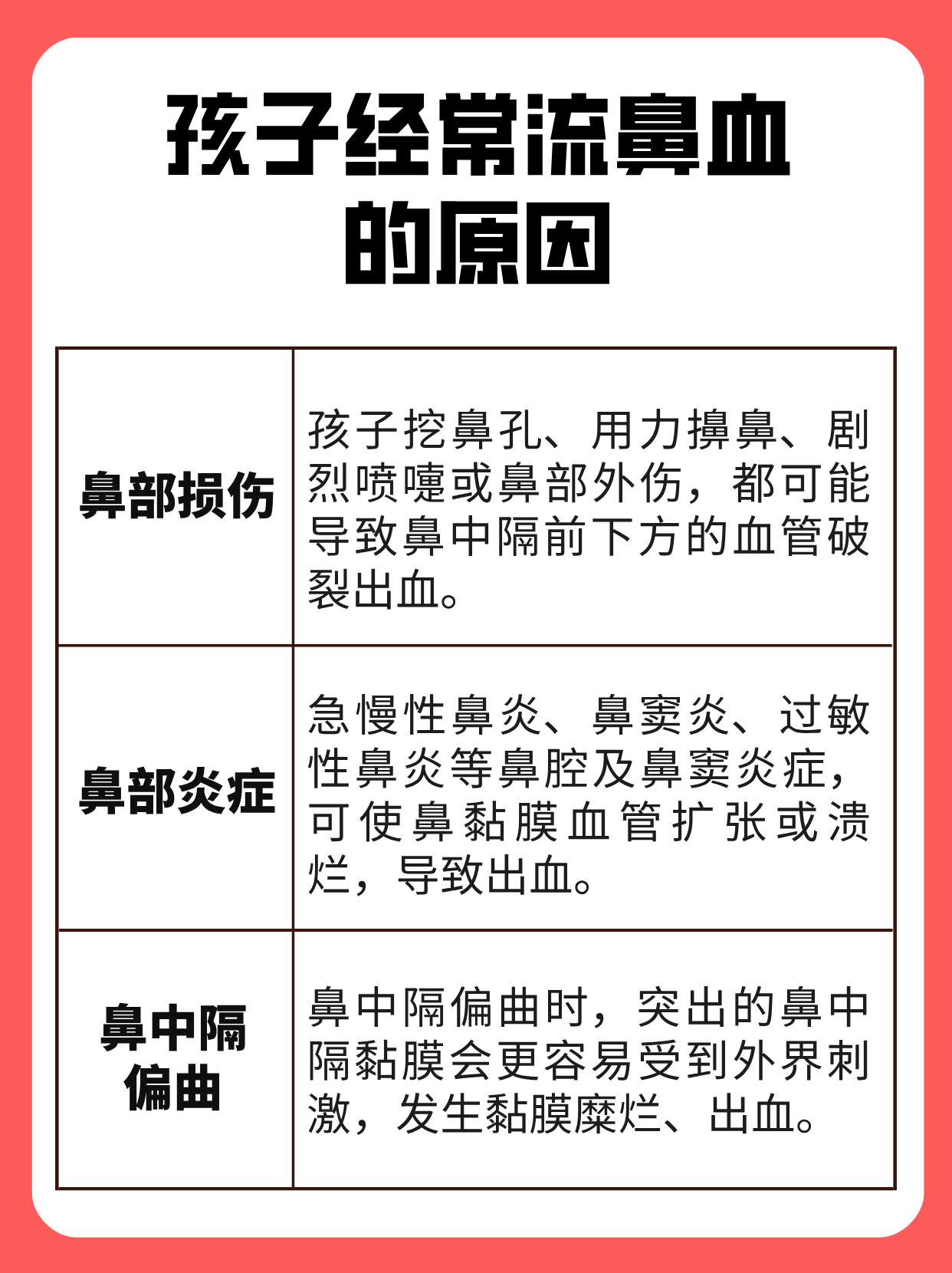 一直流鼻血怎么办