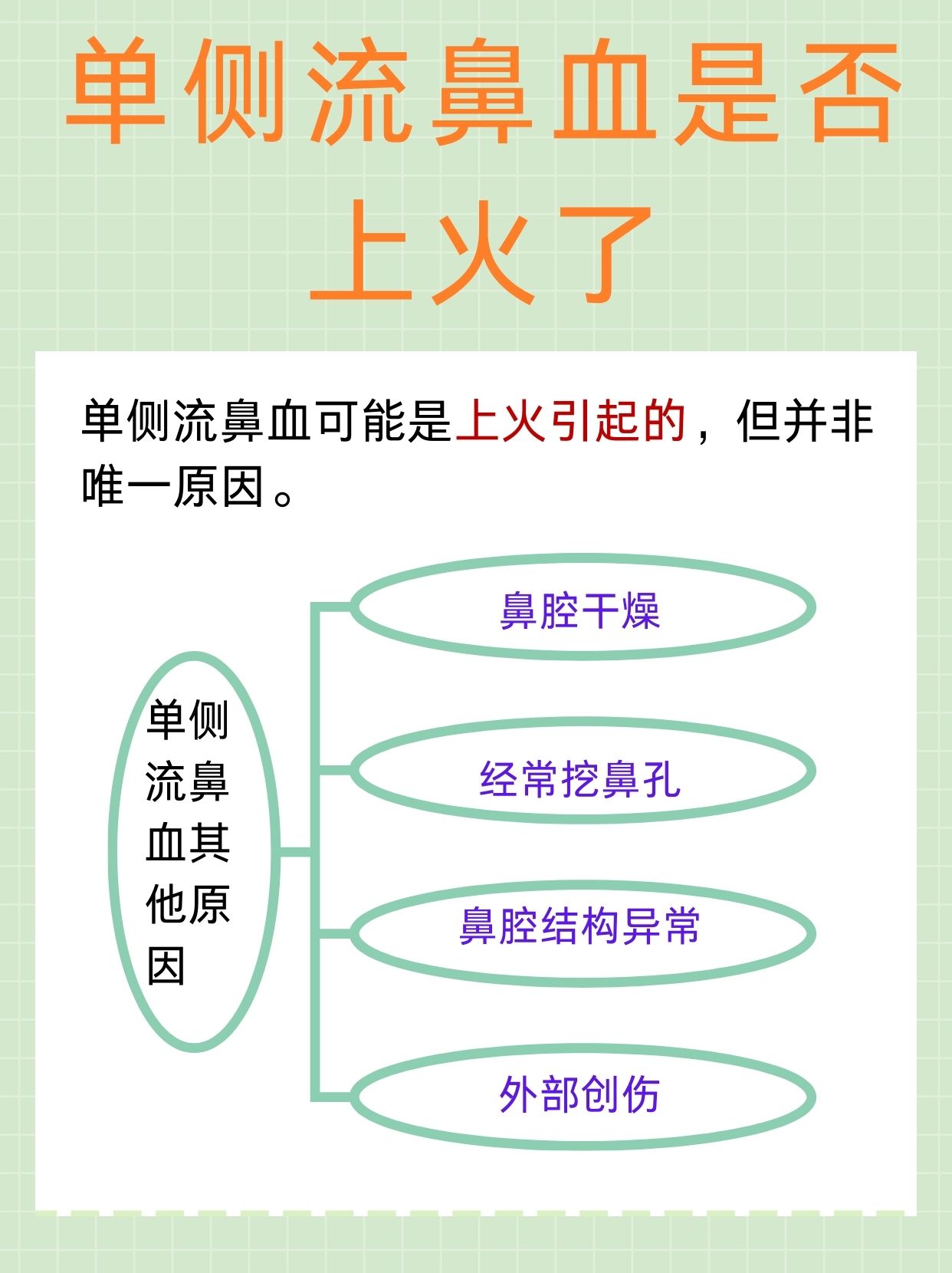 左鼻孔老是流鼻血是怎么回事