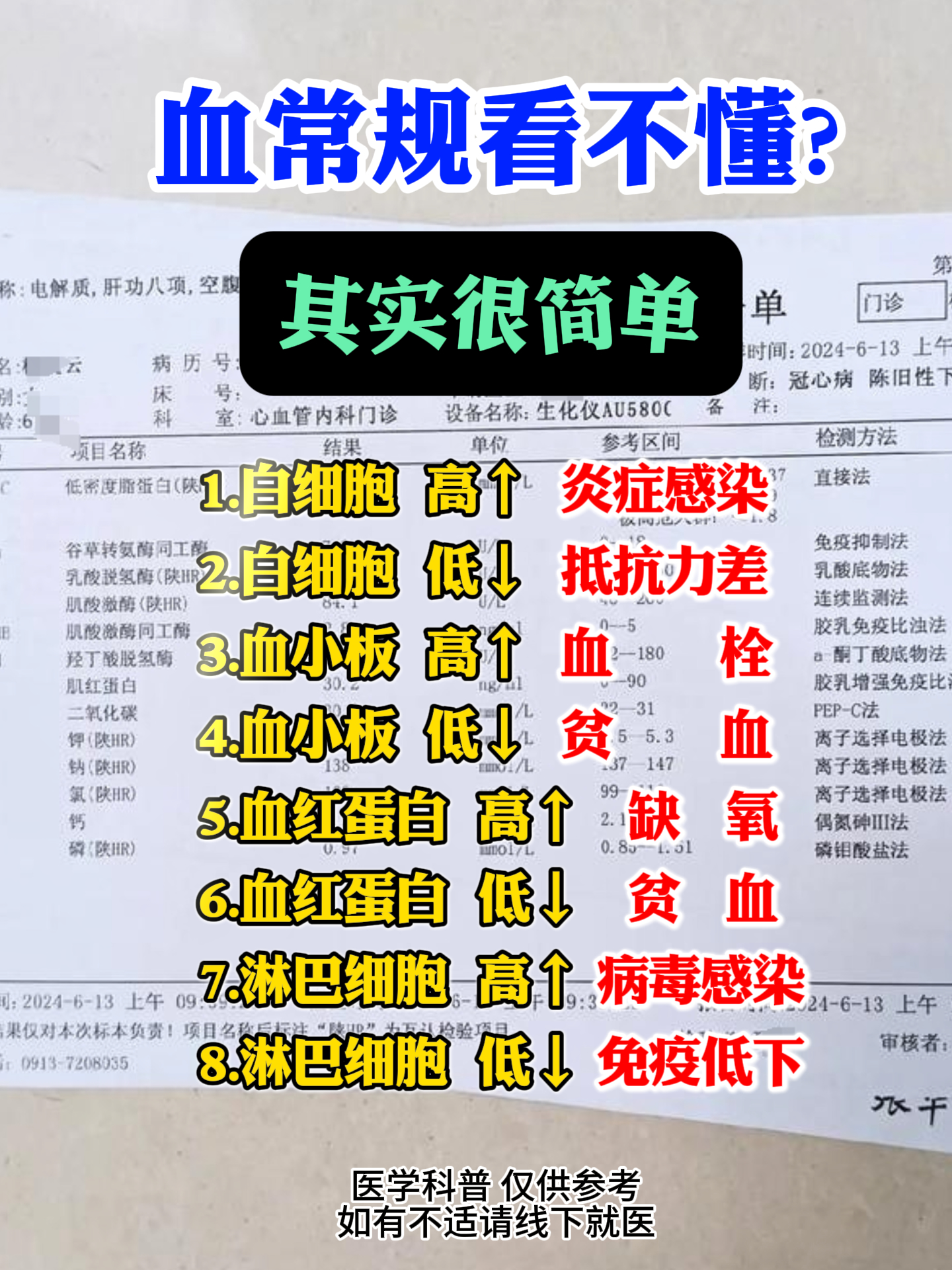 查血常规多少钱