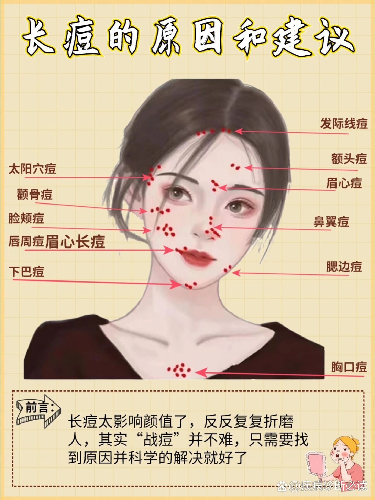 腮帮子长痘痘怎么回事