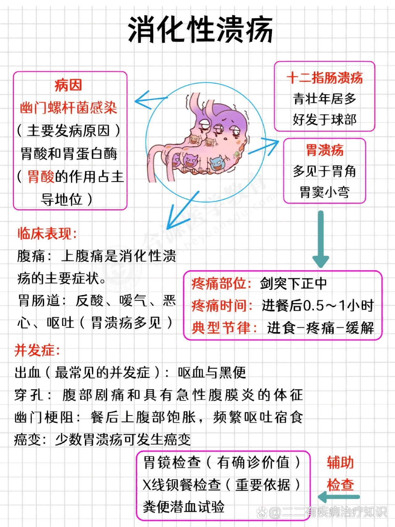 十二指肠溃疡治疗要多长时间