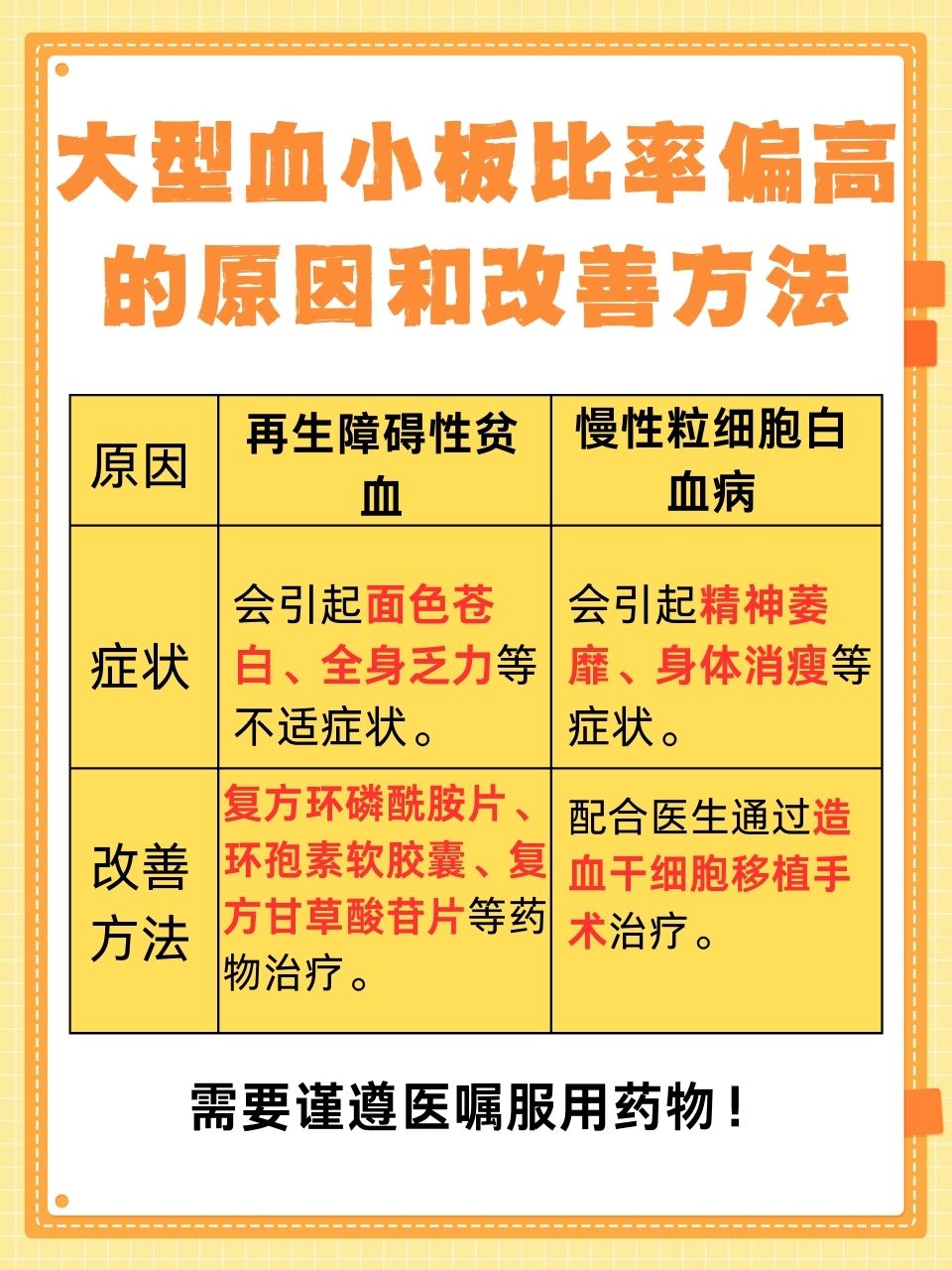 血小板压积偏高严重吗