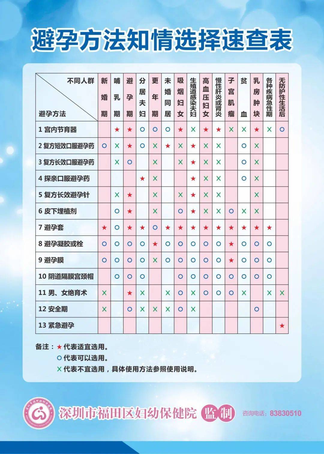 怎么避孕最好最安全