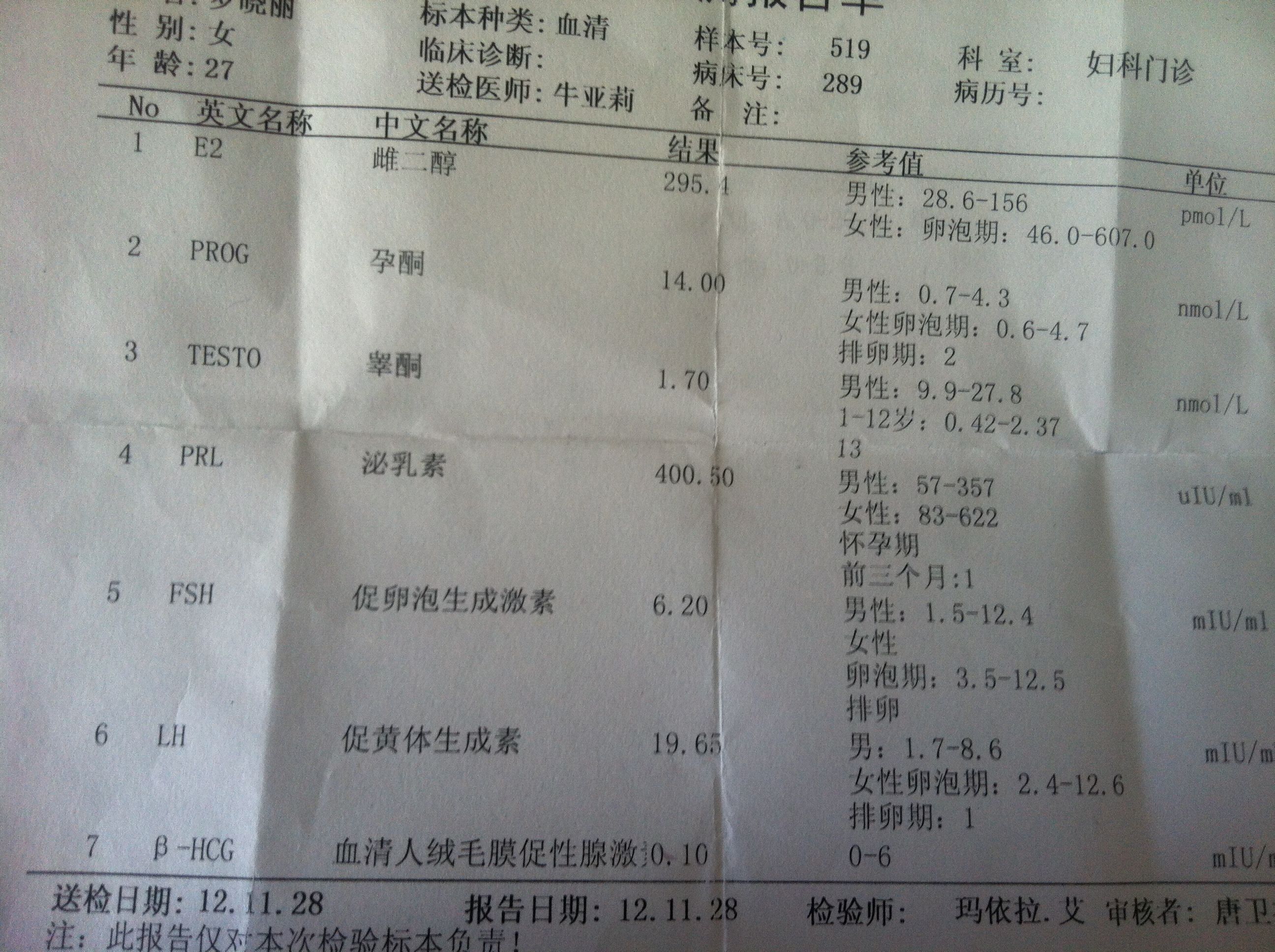 我是多囊卵巢告诉我去买克罗米芬这个药但是药店没有我